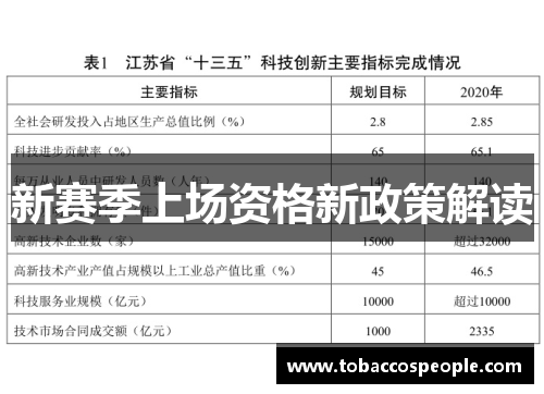 新赛季上场资格新政策解读